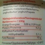Innehållsförteckning turkisk yoghurt