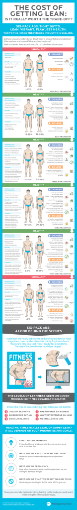 Cost of getting lean