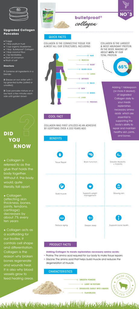 Collagen-Infographic